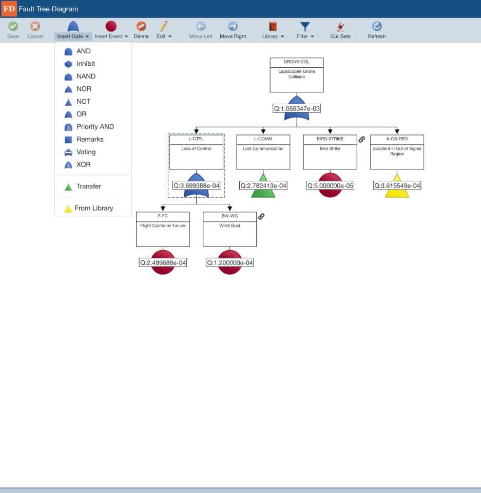 Image shows example fault tree analysis (FTA) with various options for inserting fault tree gates