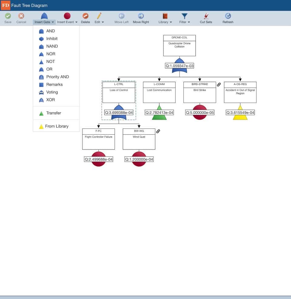 Relyence Fault Tree Analysis Software | Easy, Intuitive FTA
