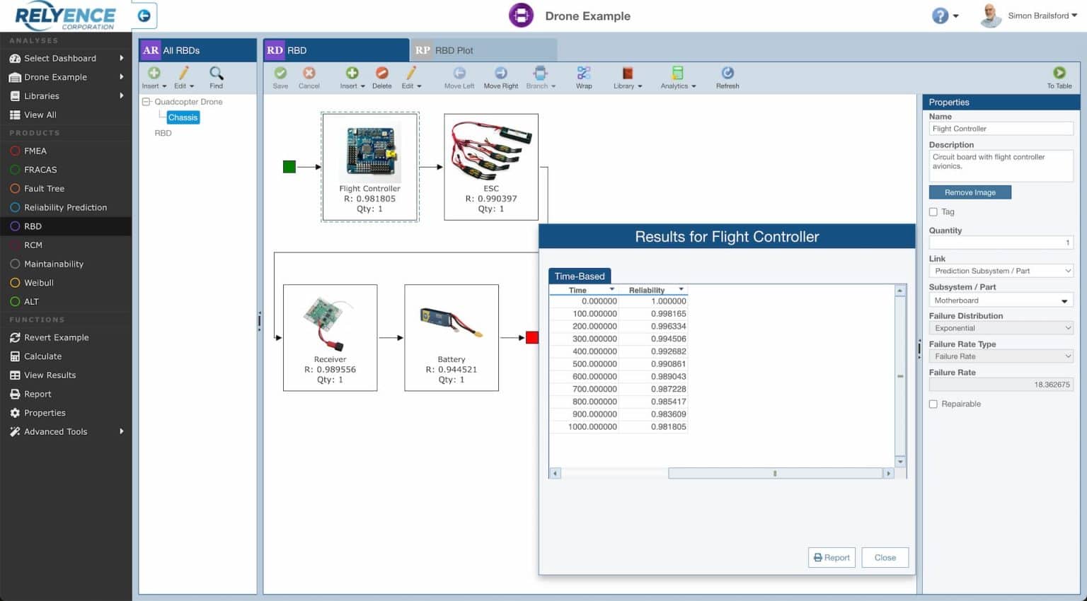 Reliability Block Diagram Software | Relyence RBD Software